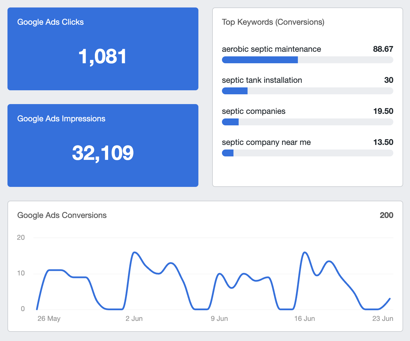 WolfPack Analytics Dashboard Ads 2